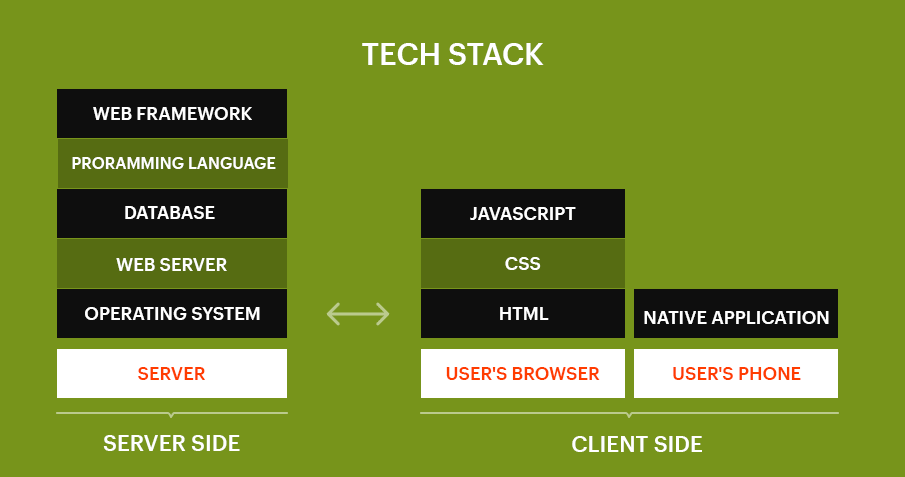 mobile-app-backend